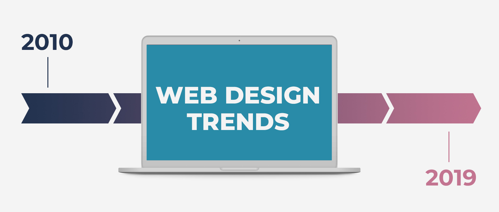 Web Design Trends 2010-2019